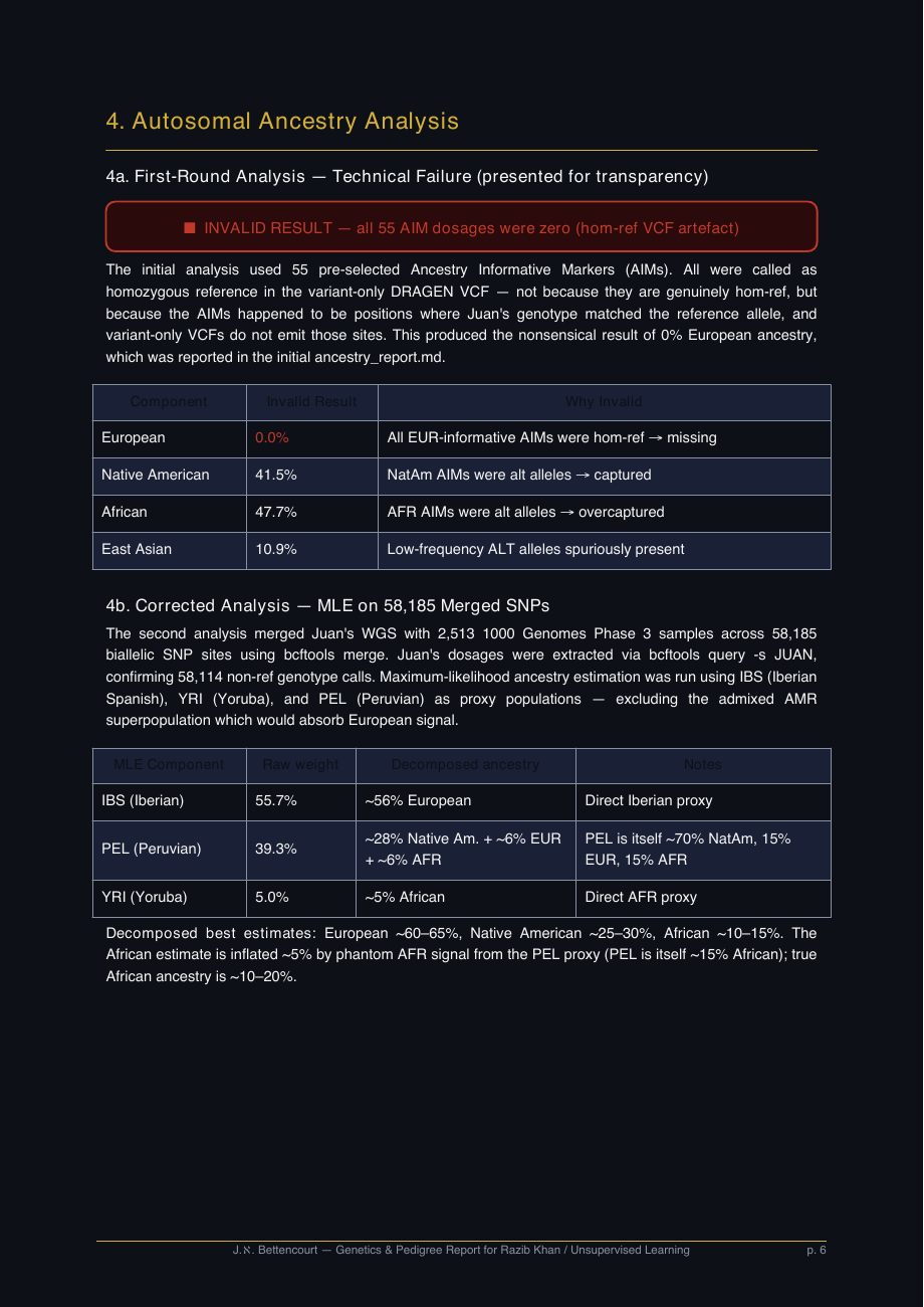 Invalid first-round result vs corrected MLE analysis
